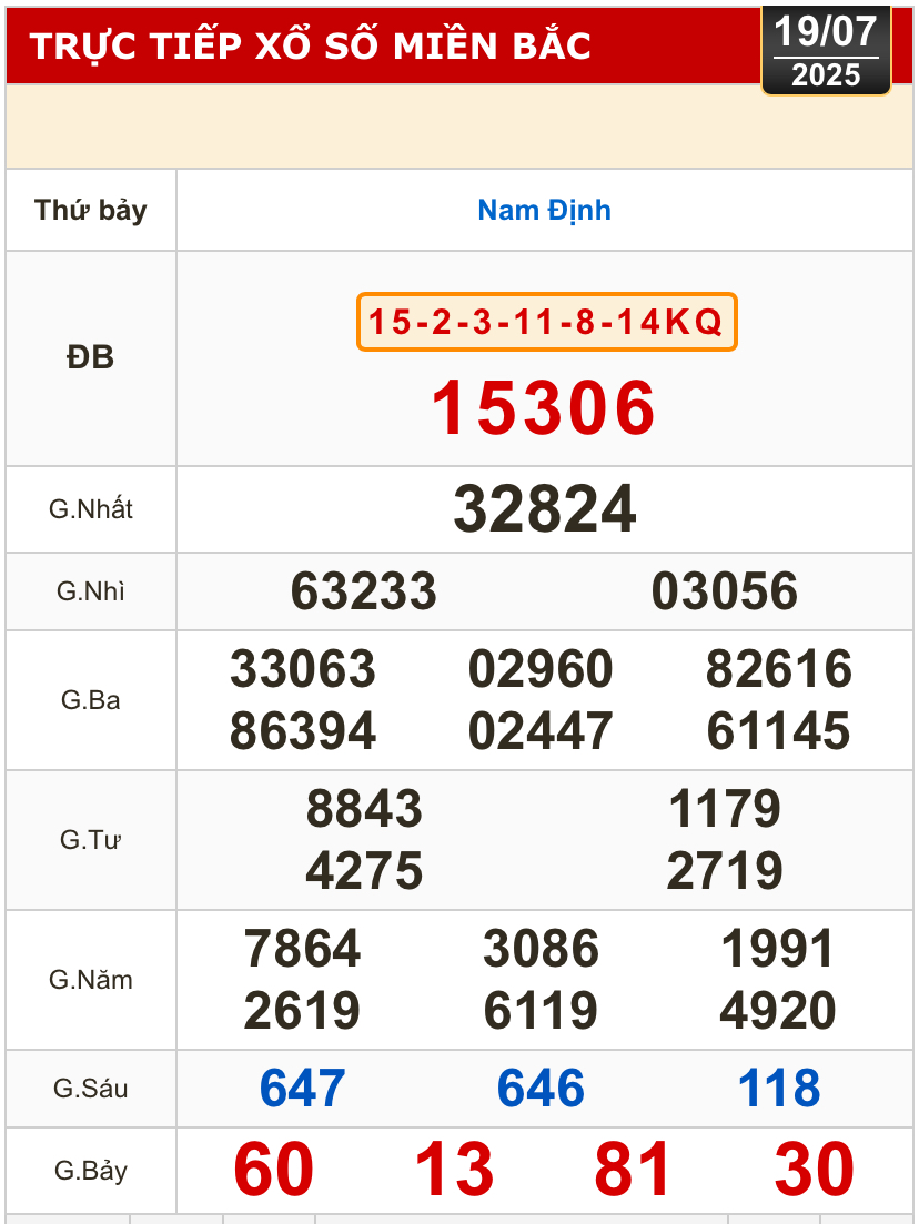 Kết quả xổ số miền Bắc ngày 19-7