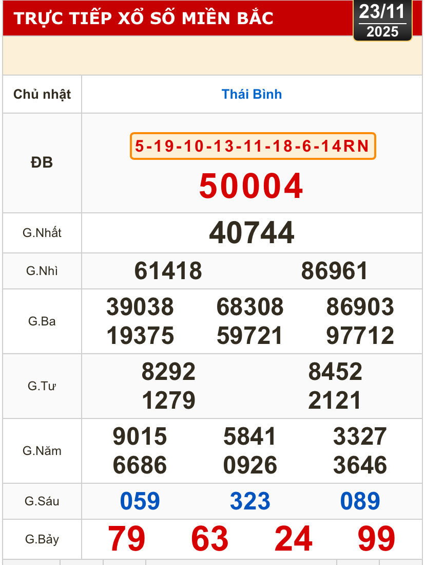 Kết quả xổ số miền Bắc, miền Trung hôm nay, 23-11: Khánh Hòa, Kon Tum, Huế, Thái Bình - Ảnh 2. Kết quả xổ số miền Bắc, miền Trung hôm nay tại Thái Bình - Ảnh 2.